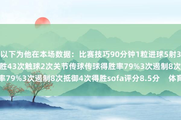 以下为他在本场数据：比赛技巧90分钟1粒进球5射3正3次过东说念主2次得胜43次触球2次关节传球传球得胜率79%3次遏制8次抵御4次得胜sofa评分8.5分    体育集锦