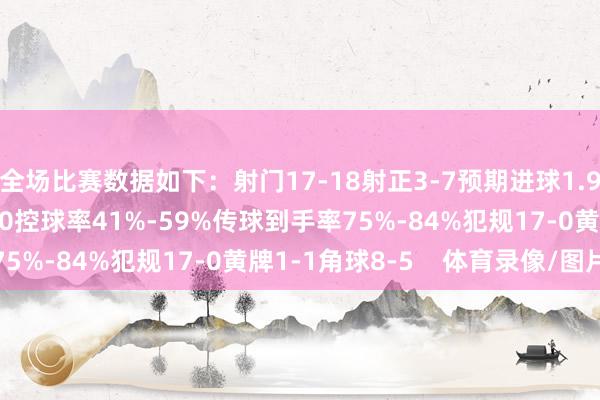 全场比赛数据如下:射门17-18射正3-7预期进球1.92-1.15进球契机1-0控球率41%-59%传球到手率75%-84%犯规17-0黄牌1-1角球8-5 体育录像/图片