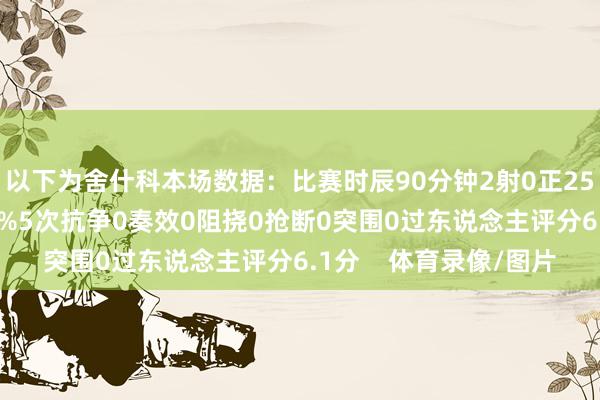 以下为舍什科本场数据：比赛时辰90分钟2射0正25次触球传球奏服从93%5次抗争0奏效0阻挠0抢断0突围0过东说念主评分6.1分    体育录像/图片